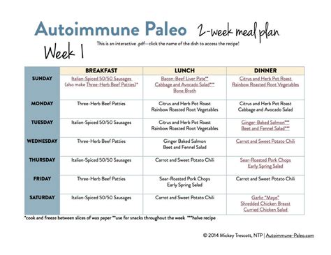 Autoimmune Paleo 2 Week Meal Plan Autoimmune Paleo