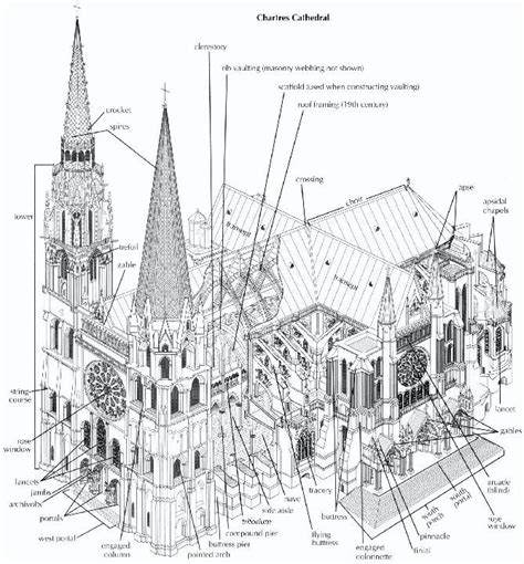 The definition of chartres in dictionary is as: Art History OER Wiki | Romanesque and Gothic | Alquimia ...