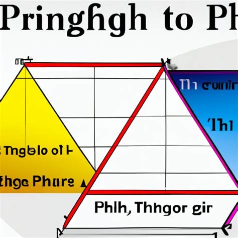 Who Invented The Pythagorean Theorem Exploring The Life And Legacy Of