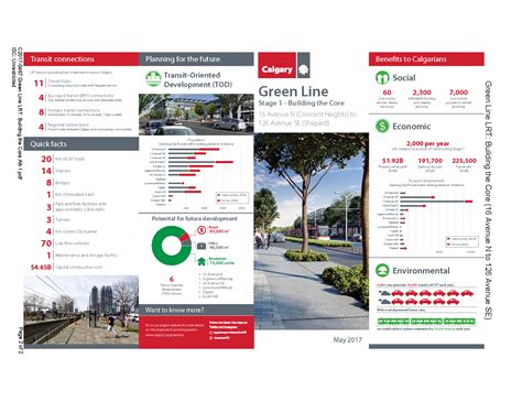 Green Line Past Present And Future Lrtotg