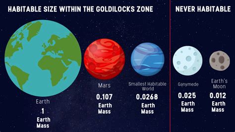 A Goldilocks Zone For Planet Size
