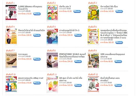 แนะนำร้านขายหนังสือออนไลน์ มีหนังสือสำหรับเด็ก และอื่นๆอีกมากมาย | Faiththaistory.com