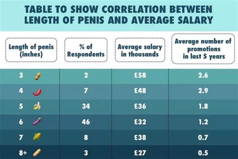How Penis Length Can Determine Salary And Its Good News For Micro Sized Blokes About