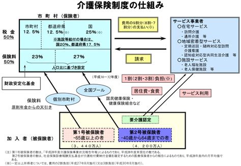 あなた は どうして(почему) 学校(школа) じゃありません か。 介護保険制度の目的と仕組み - 神奈川県ホームページ