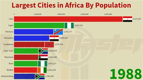 Top 10 Most Populated Cities In The World 10 Biggest Cities Of World