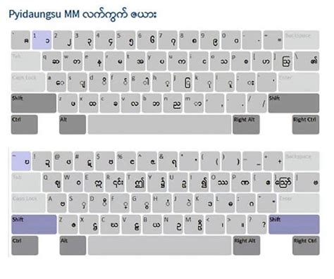 Myanmar Keyboard Layout For Pc