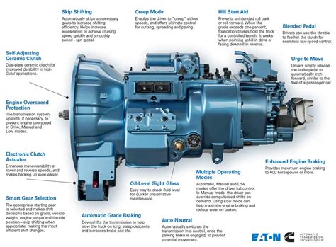 The Ultimate Guide To Understanding Eaton Fuller 9 Speed Transmission
