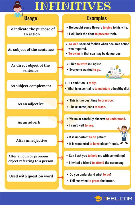 Verbo No Infinitivo Em Ingles