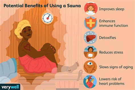 Benefits Of Sauna – 7star4u.com