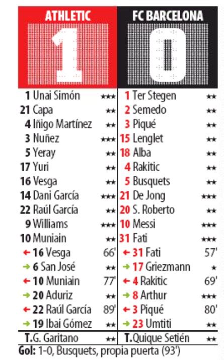 Bilbao won their 23rd copa del rey in 1984, beating barcelona in the final. Spanish Newspaper Player Ratings Athletic Bilbao 1-0 ...