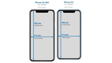 Iphone X Screen Size Pixels Adaptivity And Layout Visual Design Ios