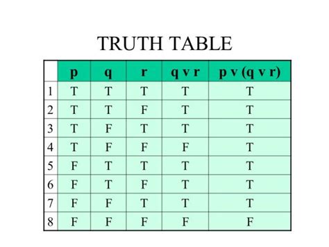 Construct A Truth Table For Pvq P