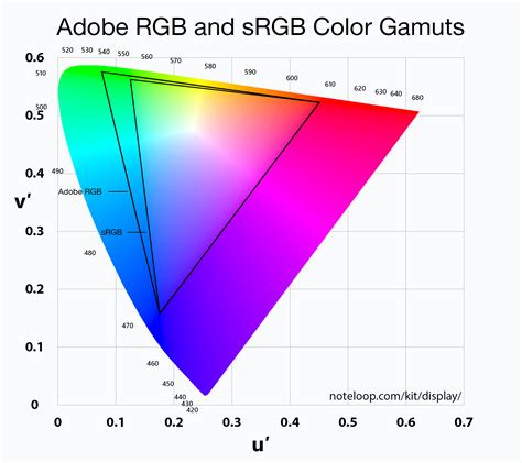 Color Management And Icc Profiles A Look At Qd Visions Color Iq And