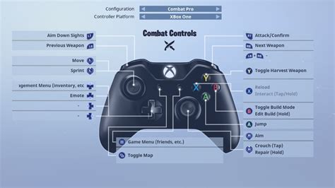 Custom Controller Bindings And Edit Mode Are Coming To Fortnite