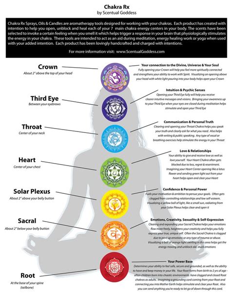 7 Chakras Meanings Chakra Meditation Chakra Candle Chakra