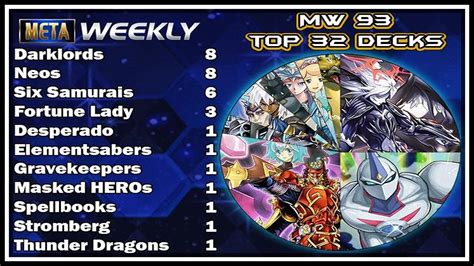 Top 8 Decklists Meta Weekly 93 Yu Gi Oh Duel Links Youtube