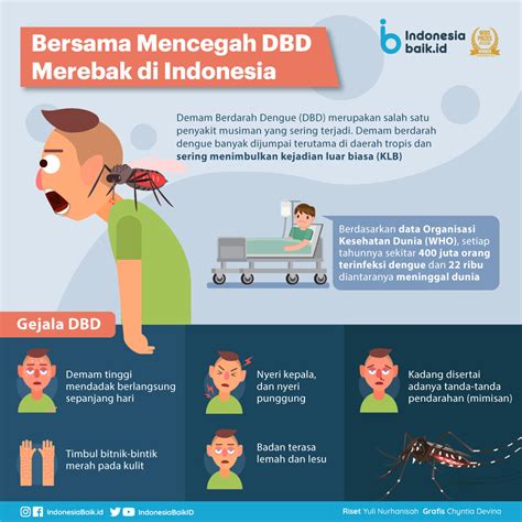 Cara Mengobati Penyakit Dbd Homecare24
