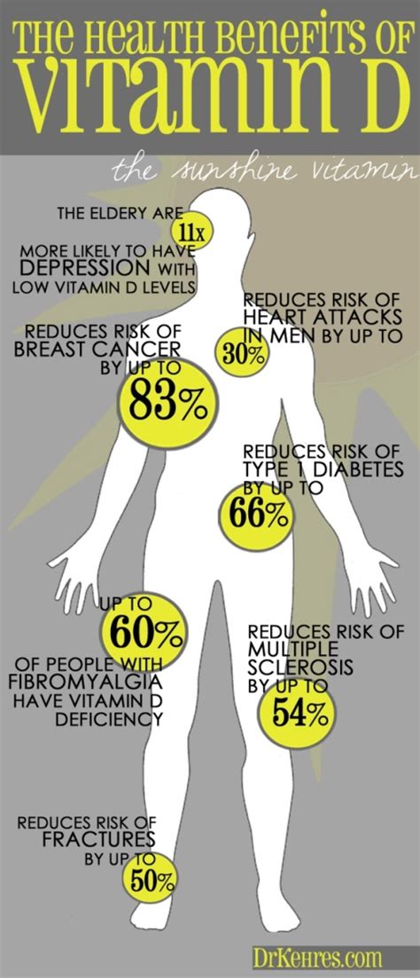 Health Blog 7 Major Health Benefits Of Vitamin D