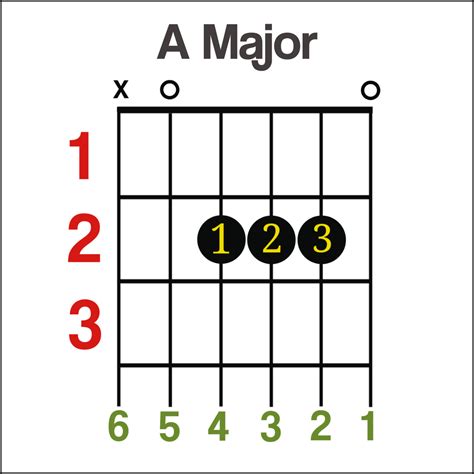 Guitar Chords For Beginners