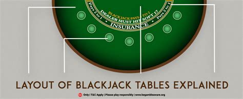 The Basics And The Layout Of Blackjack Tables Explained