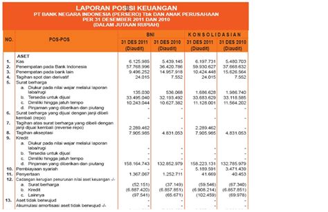 Laporan Keuangan Bank Syariah Indonesia Homecare24