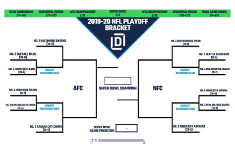 Nfl Playoff Picture Bracket Fillable Nfl Playoff Bracket 2019 Fill