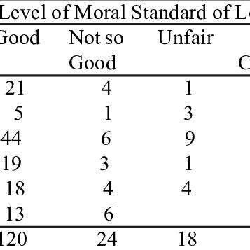 Level 6, setia perdana 2 setia perdana complex federal government administrative centre 62502 putrajaya malaysia. (PDF) Perception of Development: A Micro Study of the Poor ...