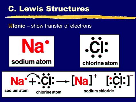 Ppt I Ion Formation Ionic Formulas Ionic Nomenclature Powerpoint