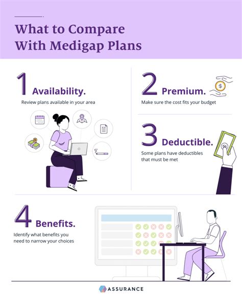 How To Choose The Right Medigap Plan Assurance Iq