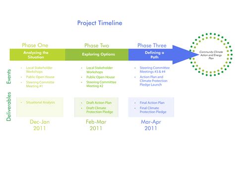 Project Timeline - How to create a Project Timeline? Download this Project Timeline template now!