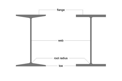 Drawing Steelwork You Need To Know More Than You Think — Practical