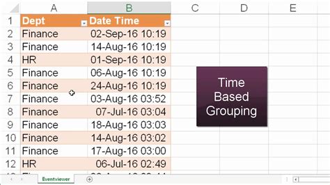 Pivot Table Date Only Showing Year Month Day Hours Brokeasshome Com
