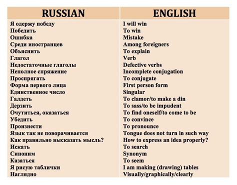 Почему нельзя сказать я побежу Learn Russian Russian Language