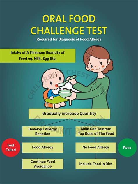 Oral Food Challenge Dr Ankit Parakh