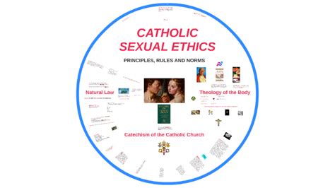 Catholic Sexual Ethics By Andrew Kong On Prezi