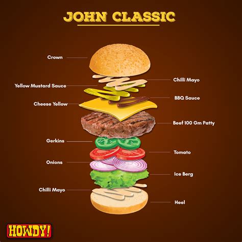 Howdy Burger Anatomy On Behance