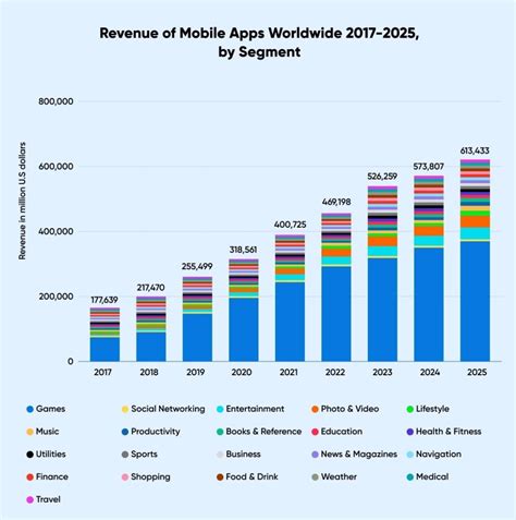 Top 9 Latest Mobile App Development Trends In 2023 Agiletech Software