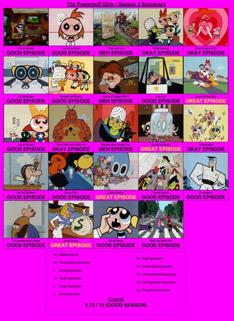 Powerpuff Girls Season 3 Scorecard By Teamrocketrockin On Deviantart