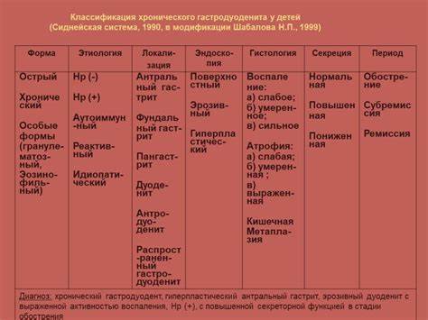Хронический гастродуоденит диета какая Гастродуоденит Гастродуоденит Хронический гастродуоденит диета какая