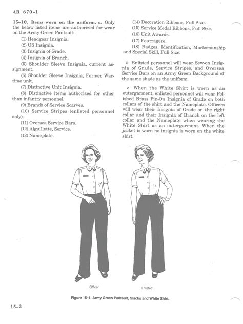 AR 670-1, Chapters 12 Through 25, Part III, Army Uniform Regulations