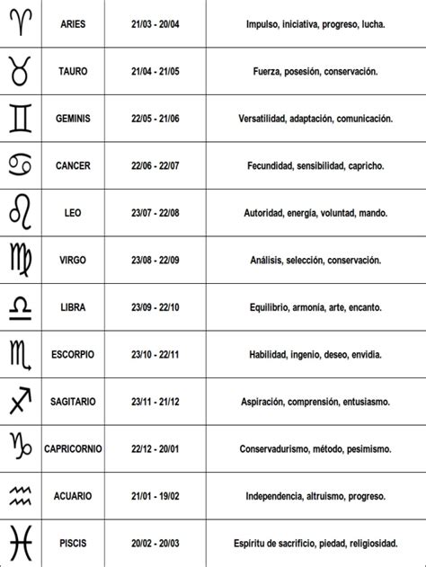 Lista 90 Foto Las Fechas De Los Signos Zodiacales Lleno Dino English