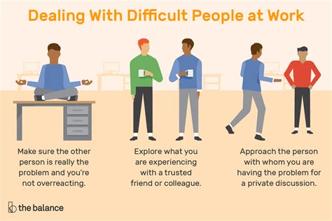 chai56 is HaHa: Dealing with Difficult People
