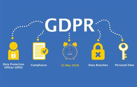 What Is Gdpr Compliance 7 Principles Of Gdpr Explained