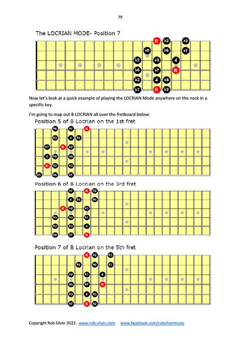 Rob Silver Modes For Guitar A Brief Introduction 09 The Locrian Mode
