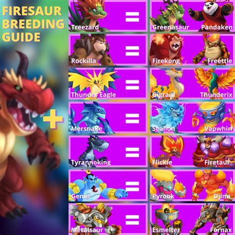 Monster Legends Breeding Guide With Charts Linulkakx