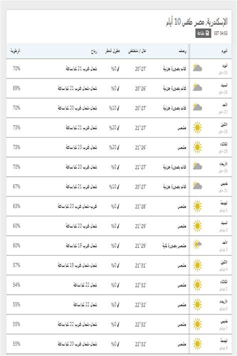 Basal body temperature) أو درجة حرارة الجسم القاعدية ، هي درجة حرارة الجسم عند تواجده في حالة استرخاء تام. تعرف على طقس اليوم الجمعة وخلال ال 15 يوم القادمين في ...