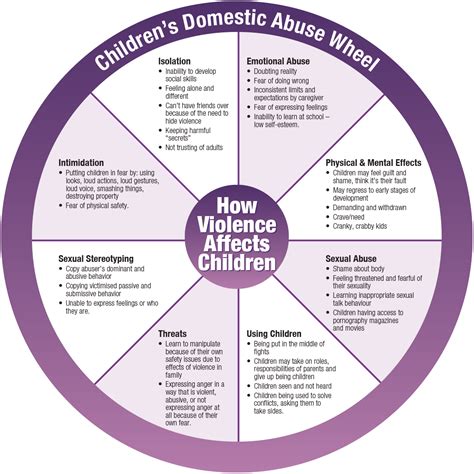 Domestic Violence Definition Domestic Violence Prevention Centre