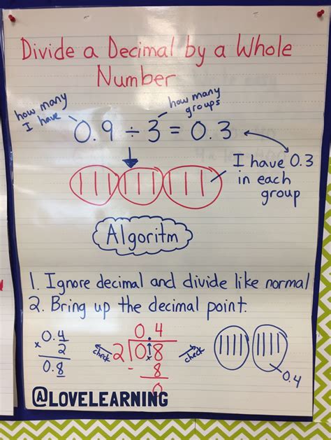 How To Divide Decimals By Whole Numbers Roger Brents 5th Grade Math