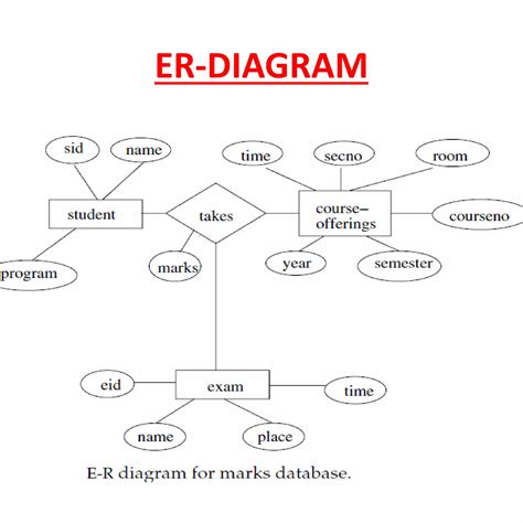 Er Diagram For Quiz Application ERModelExample Com