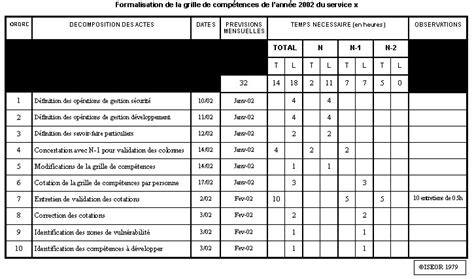 Top43 Plan De Formation Exemple Fond Décran Midp